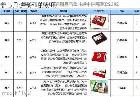 参与月饼制作的费用