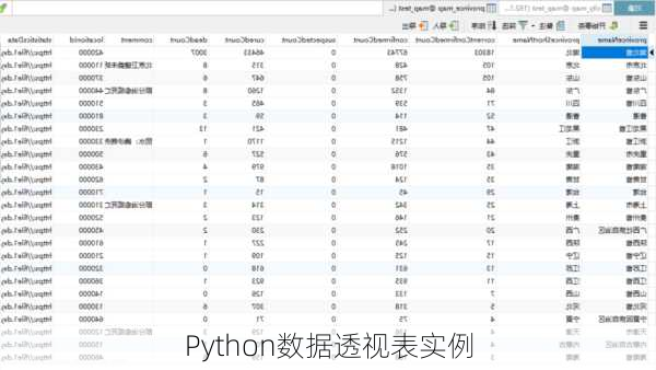 Python数据透视表实例