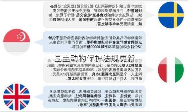 国宝动物保护法规更新