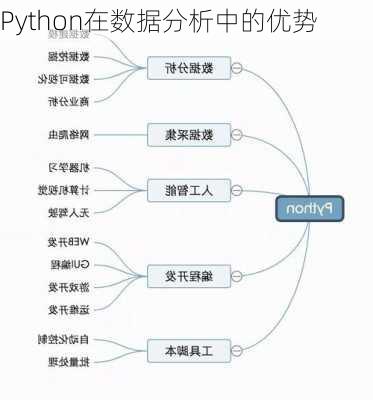 Python在数据分析中的优势