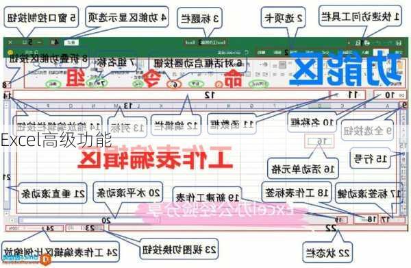 Excel高级功能
