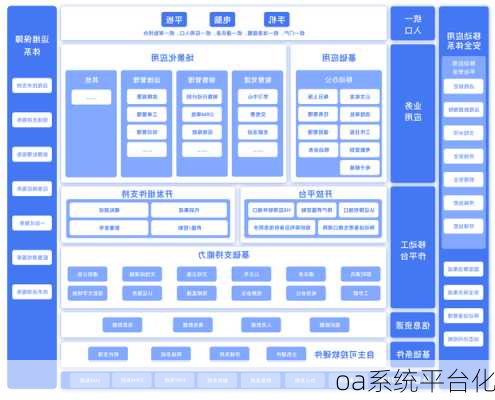 oa系统平台化