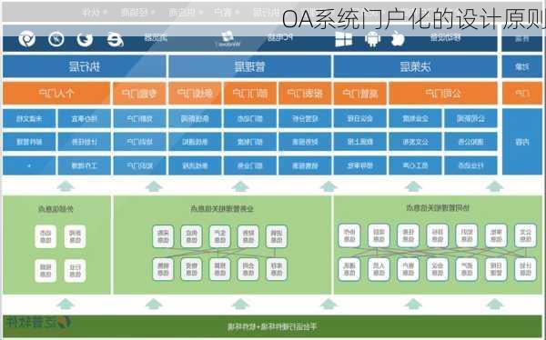 OA系统门户化的设计原则