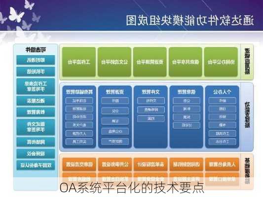 OA系统平台化的技术要点