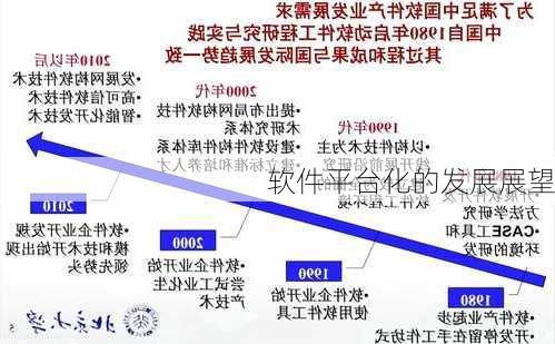 软件平台化的发展展望