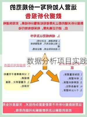数据分析项目实践