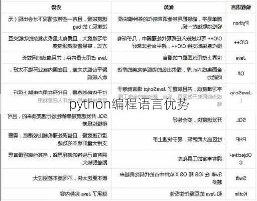python编程语言优势