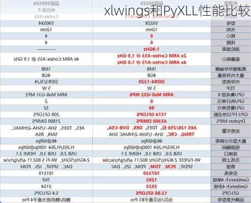 xlwings和PyXLL性能比较