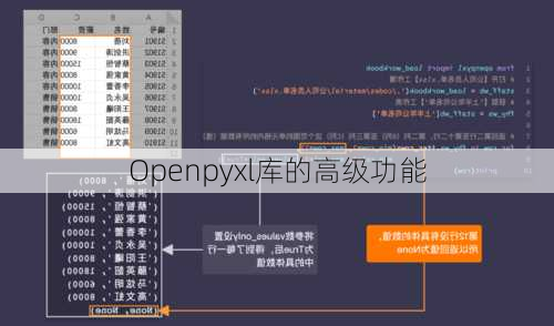 Openpyxl库的高级功能