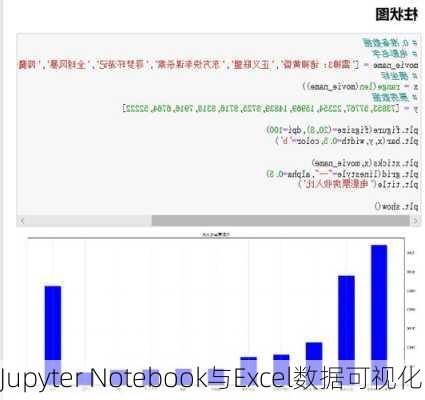Jupyter Notebook与Excel数据可视化