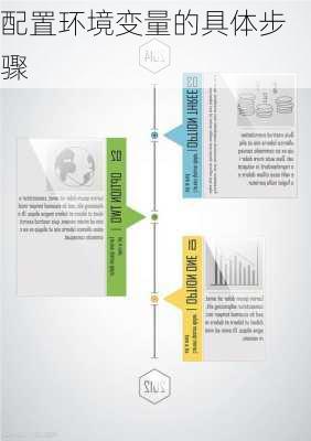 配置环境变量的具体步骤