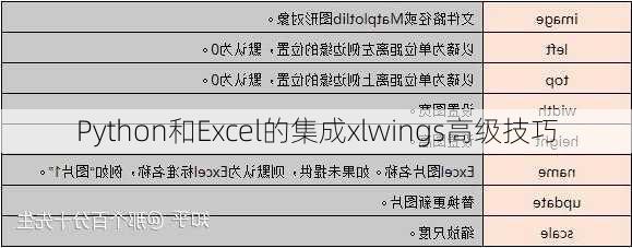Python和Excel的集成xlwings高级技巧