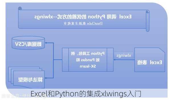 Excel和Python的集成xlwings入门