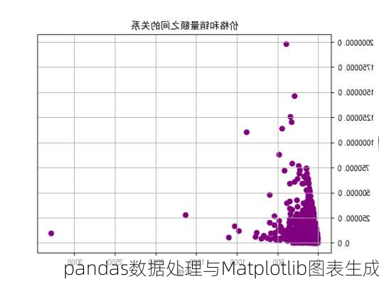 pandas数据处理与Matplotlib图表生成