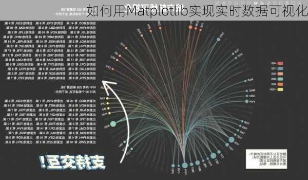 如何用Matplotlib实现实时数据可视化