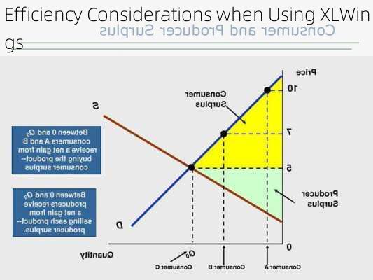 Efficiency Considerations when Using XLWings