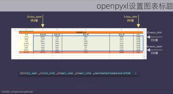 openpyxl设置图表标题