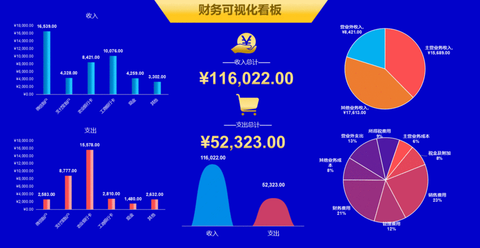 openpyxl保存动态生成的图表