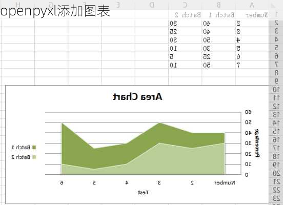 openpyxl添加图表