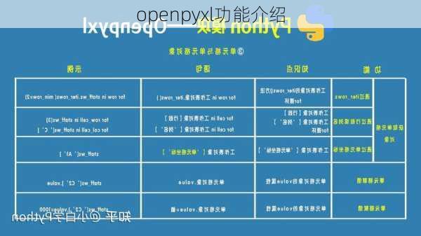 openpyxl功能介绍