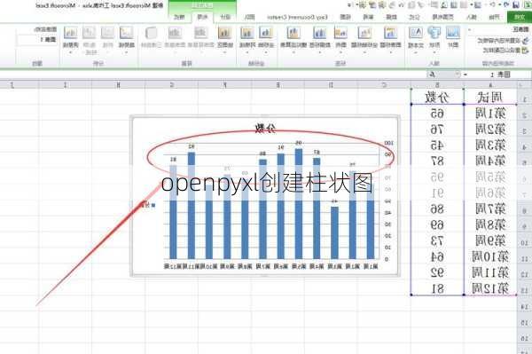 openpyxl创建柱状图