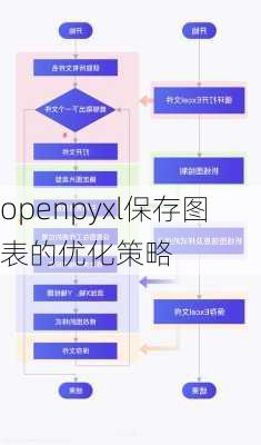 openpyxl保存图表的优化策略