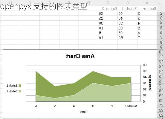 openpyxl支持的图表类型