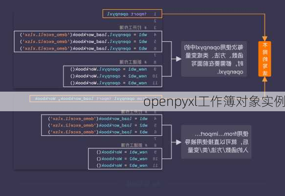 openpyxl工作簿对象实例