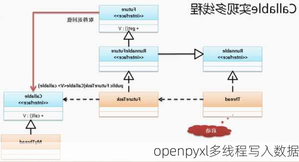 openpyxl多线程写入数据