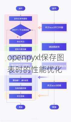 openpyxl保存图表时的性能优化