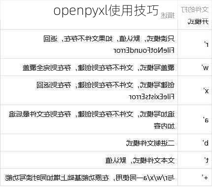openpyxl使用技巧