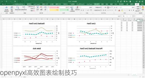 openpyxl高效图表绘制技巧