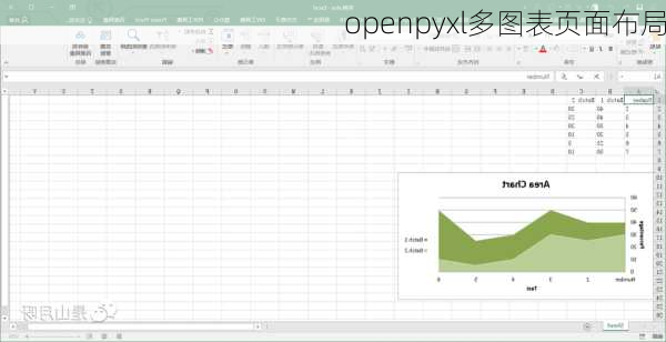 openpyxl多图表页面布局