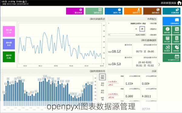 openpyxl图表数据源管理