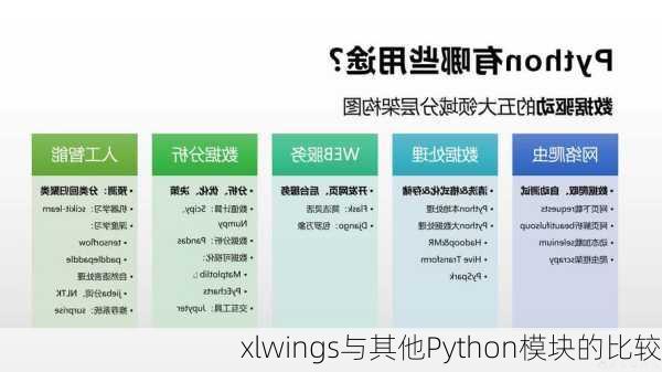 xlwings与其他Python模块的比较
