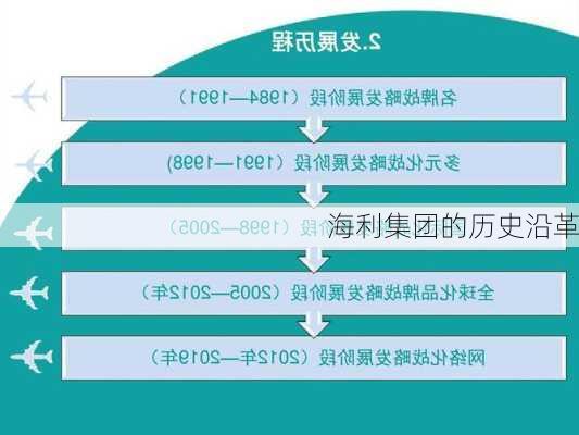 海利集团的历史沿革