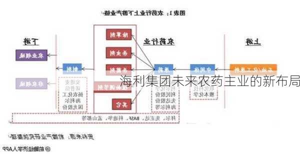 海利集团未来农药主业的新布局