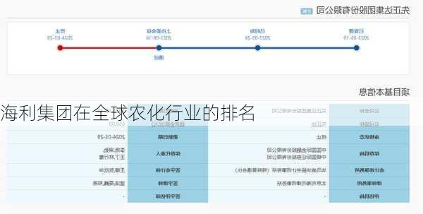 海利集团在全球农化行业的排名