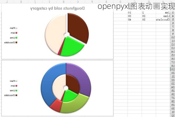 openpyxl图表动画实现