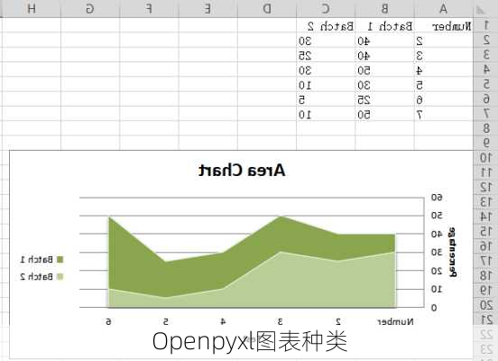 Openpyxl图表种类