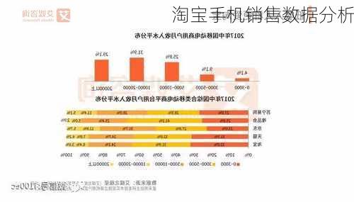 淘宝手机销售数据分析