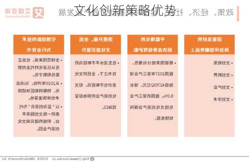文化创新策略优势