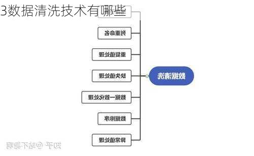 3数据清洗技术有哪些