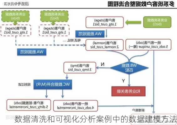 数据清洗和可视化分析案例中的数据建模方法