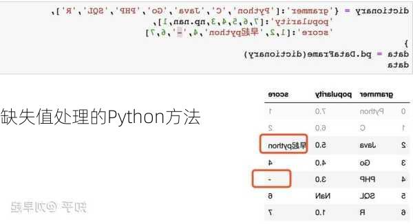 缺失值处理的Python方法