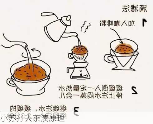 小苏打去茶渍原理