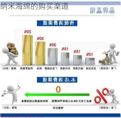 纳米海绵的购买渠道