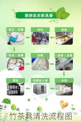 竹茶具清洗流程图