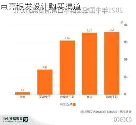 点亮银发设计购买渠道