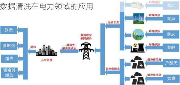 数据清洗在电力领域的应用